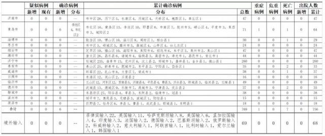 山东累计病例最新，了解与关注疫情发展的步骤指南