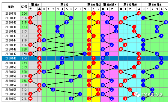 新澳今晚开奖结果查询,统计信息解析说明_随身版44.962