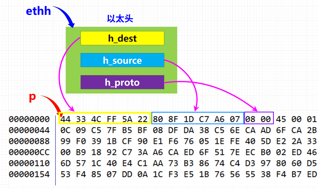 澳门一码一肖一恃一中354期,数据解析引导_性能版59.824