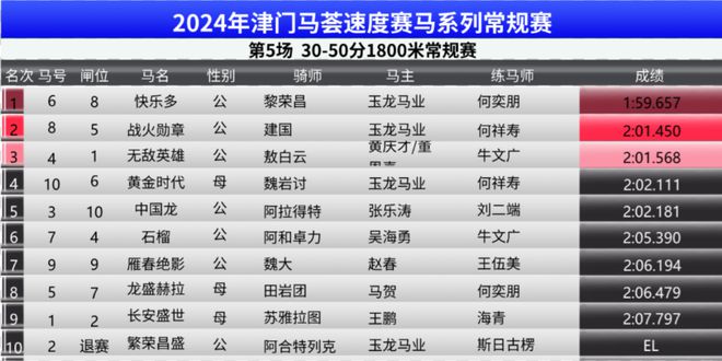 2024年澳门特马今晚号码,全方位数据解析表述_紧凑版26.305