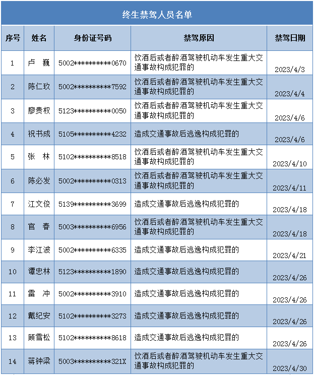 最新增驾表，时代的进步与交通变革的见证者