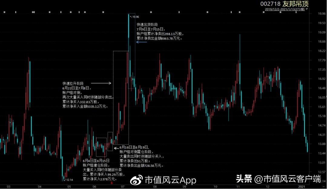 友邦最新股价，变化中的力量，学习带来的自信与成就感