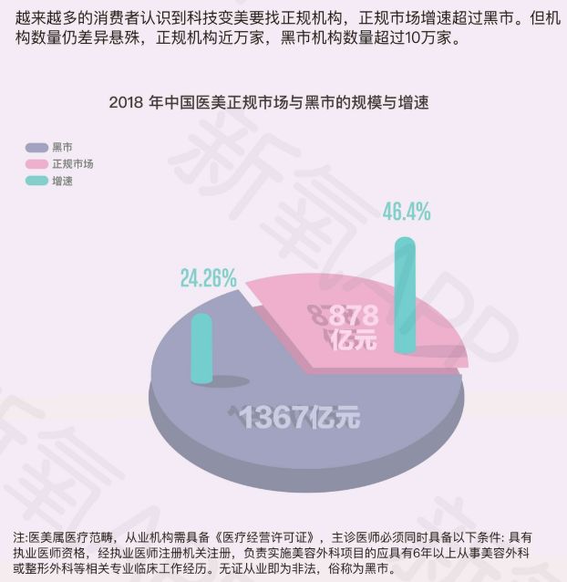 氪金医生最新，其兴起、争议与前景展望