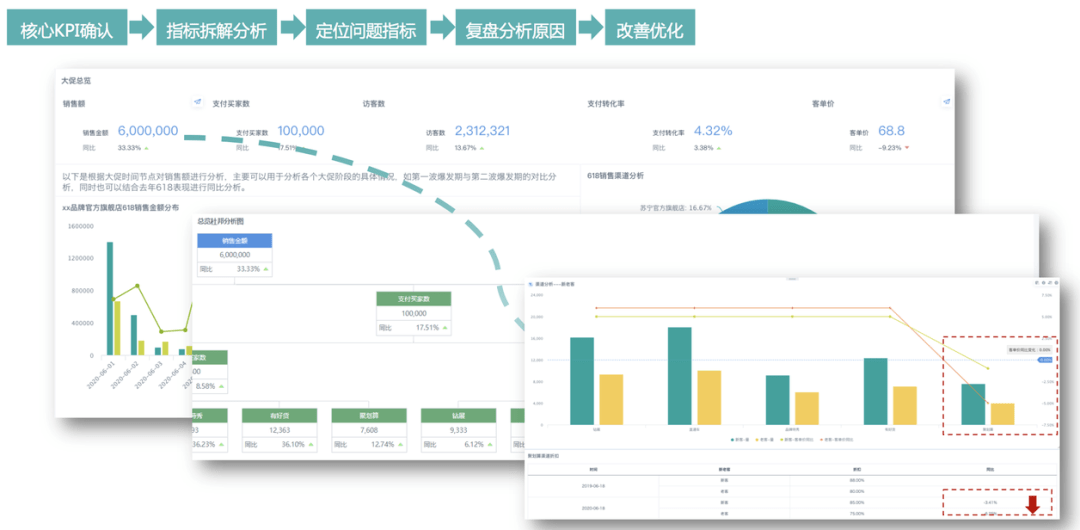 全球最新数据公布下的多维度观点分析