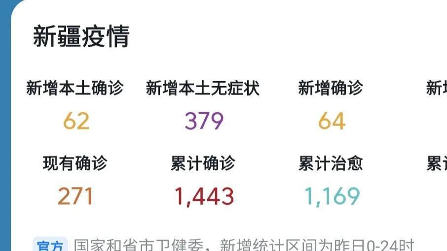 今天新疆最新疫情，多维度视角下的观点分析