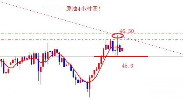 原油最新交易，一场别开生面的家庭交易日