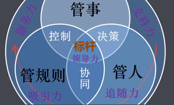 治理最新情况的论述