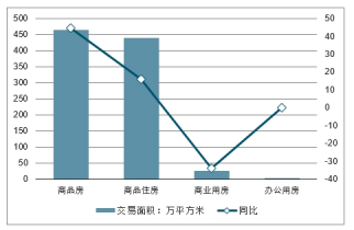 南漳最新房产，解读当下房地产市场趋势与热点