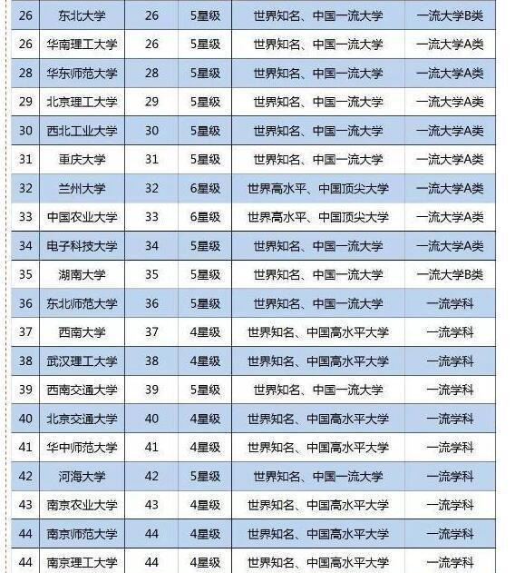 大学最新排名211，一场心灵与自然的奇妙旅行