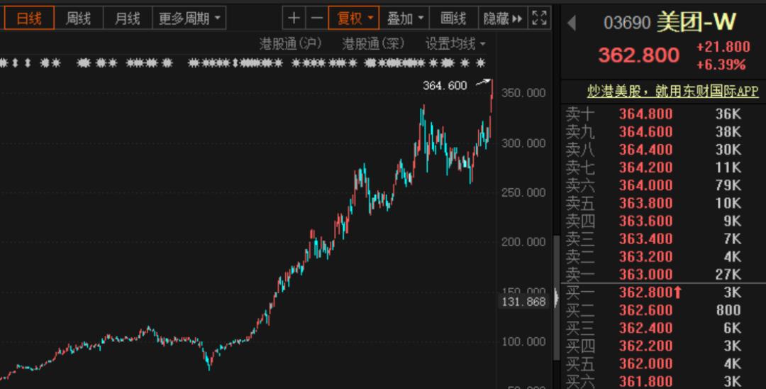 美团最新评级，全面指南与步骤详解