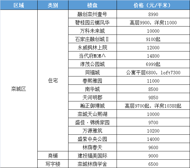 全国最新异形制作步骤指南