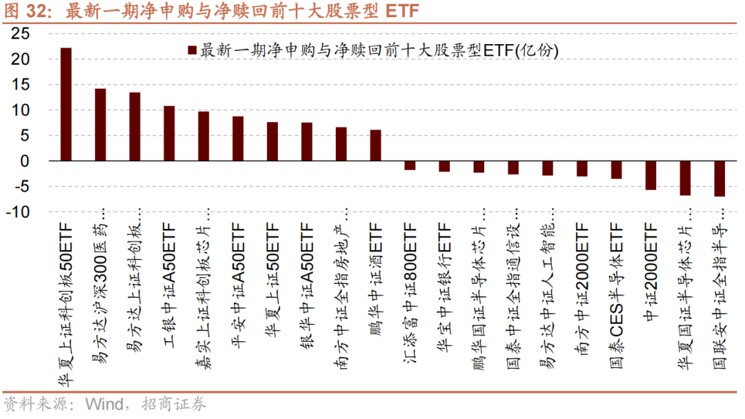 股市基金最新动态