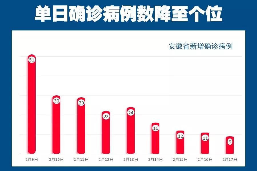 最新安徽病例分享📢，大家务必警惕！😰