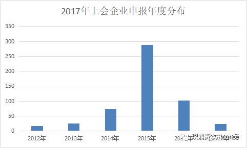 预披露更新后多久上市，解析关键时间节点与因素