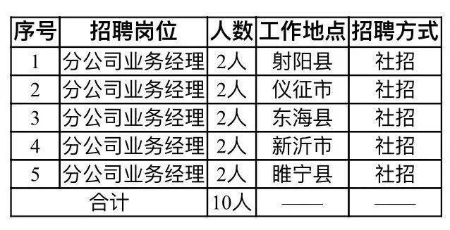 睢宁最新职位招聘——求职步骤指南