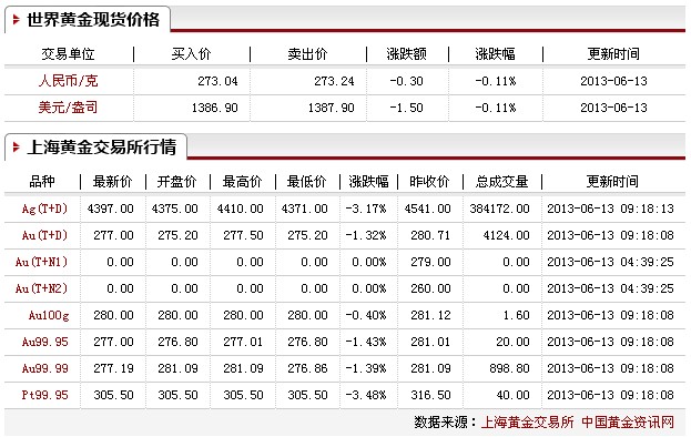 黄金行情揭秘，聚焦2013年黄金价格走势