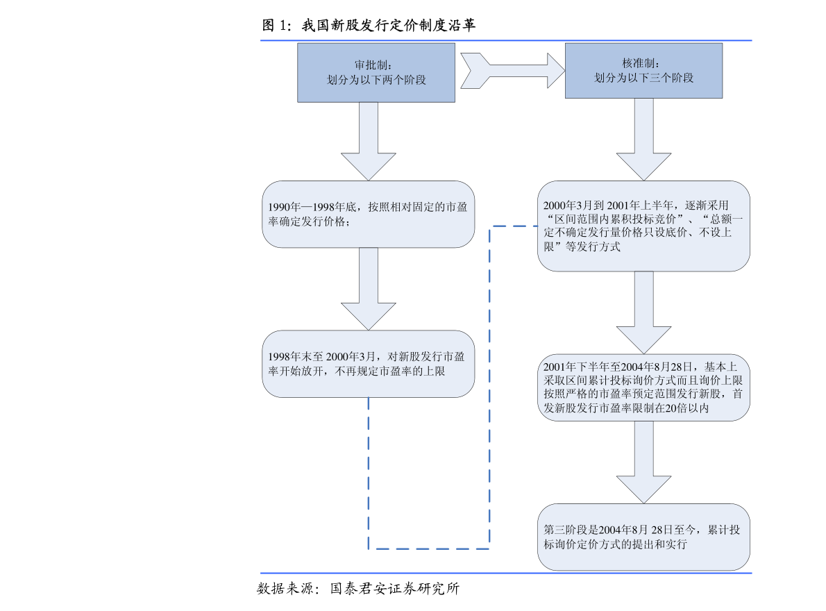 002236股票投资步骤指南（适合初学者与进阶用户）