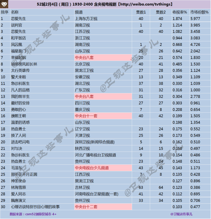 最新韩剧收视率排行解析