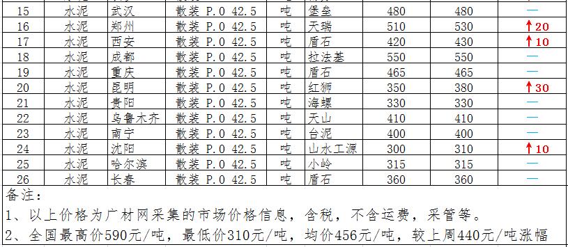 中国水泥价格网——洞悉水泥价格动态，掌握建材市场脉搏