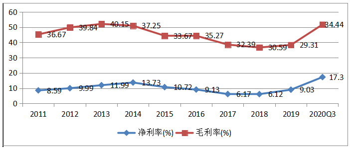 思源电气股票，探究其价值与前景