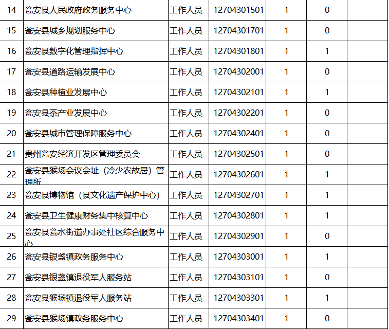 瓮安县事业单位最新招聘信息✨📢