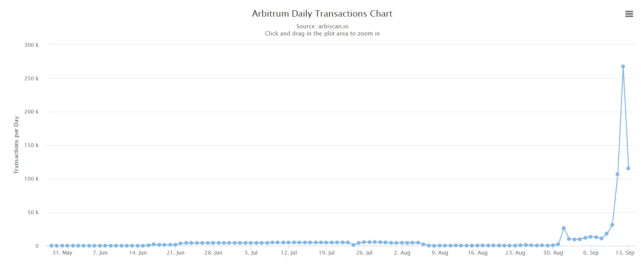 Globaltoken行情详解，如何查看与分析