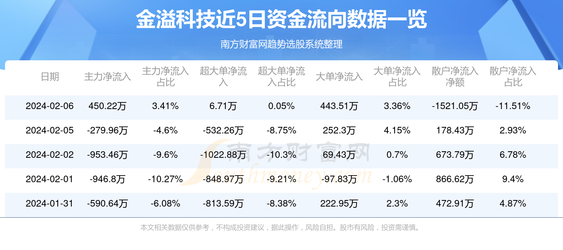 金溢科技最新资讯，如何跟上科技步伐——金溢科技学习指南