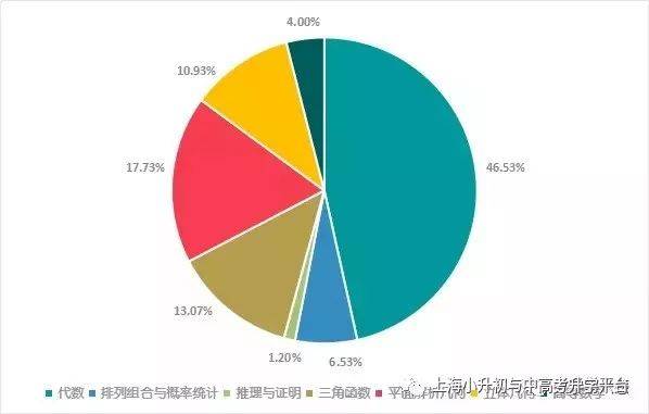 掌握未来趋势，解析收行情的重要性