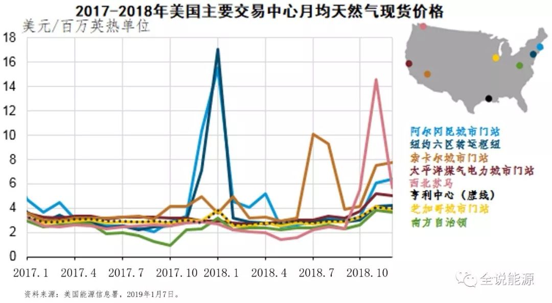 美国天然气价格，科技引领变革，智能体验未来