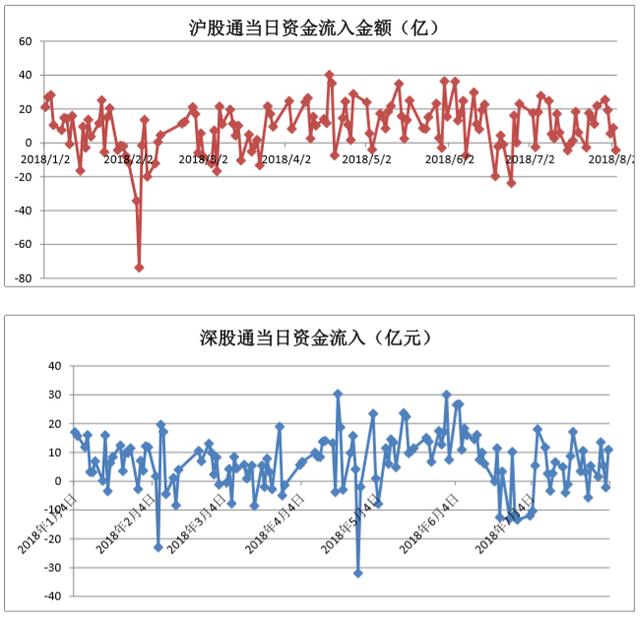 股票上市日期，解读股市新动向的重要节点