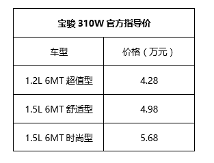 310W上市时间探究及各方观点分析