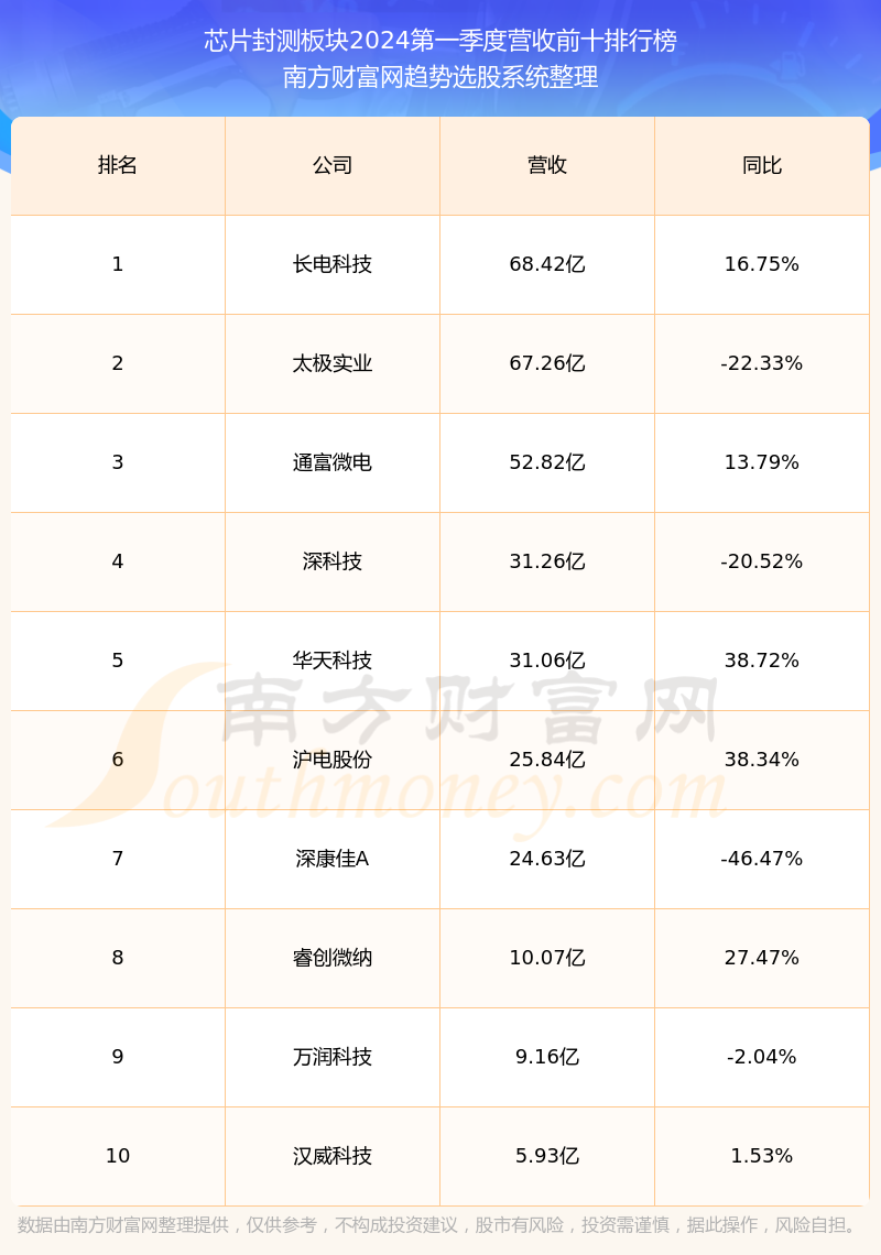 长电科技股票行情查询，最新动态与前景展望