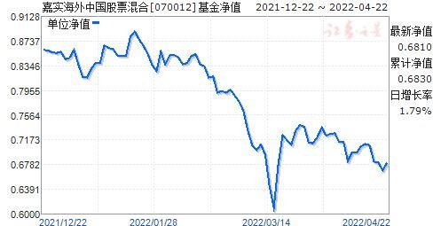 关于110023基金今日净值查询的探讨