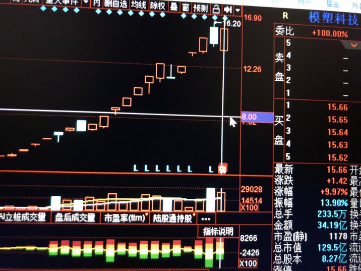 再生科技股票行情，小巷深处的隐藏宝藏探秘