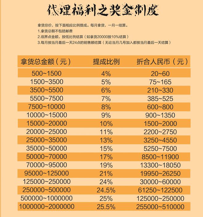 华莱黑茶奖金制度更新，解读最新政策，洞悉商机无限