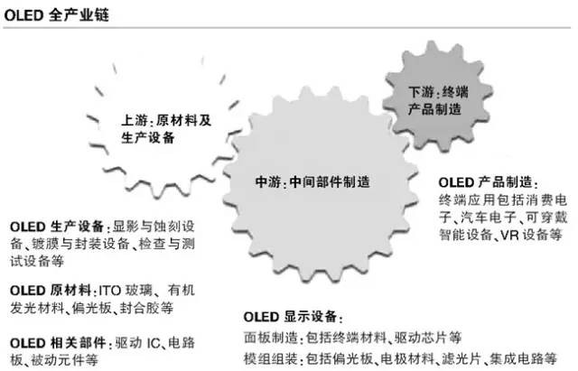 OLED最新消息，产业进展、前景及争议