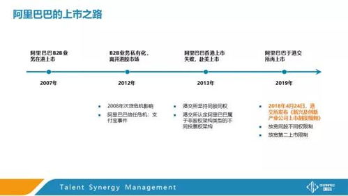 阿里巴巴上市怎么买股票，深入解析与观点阐述