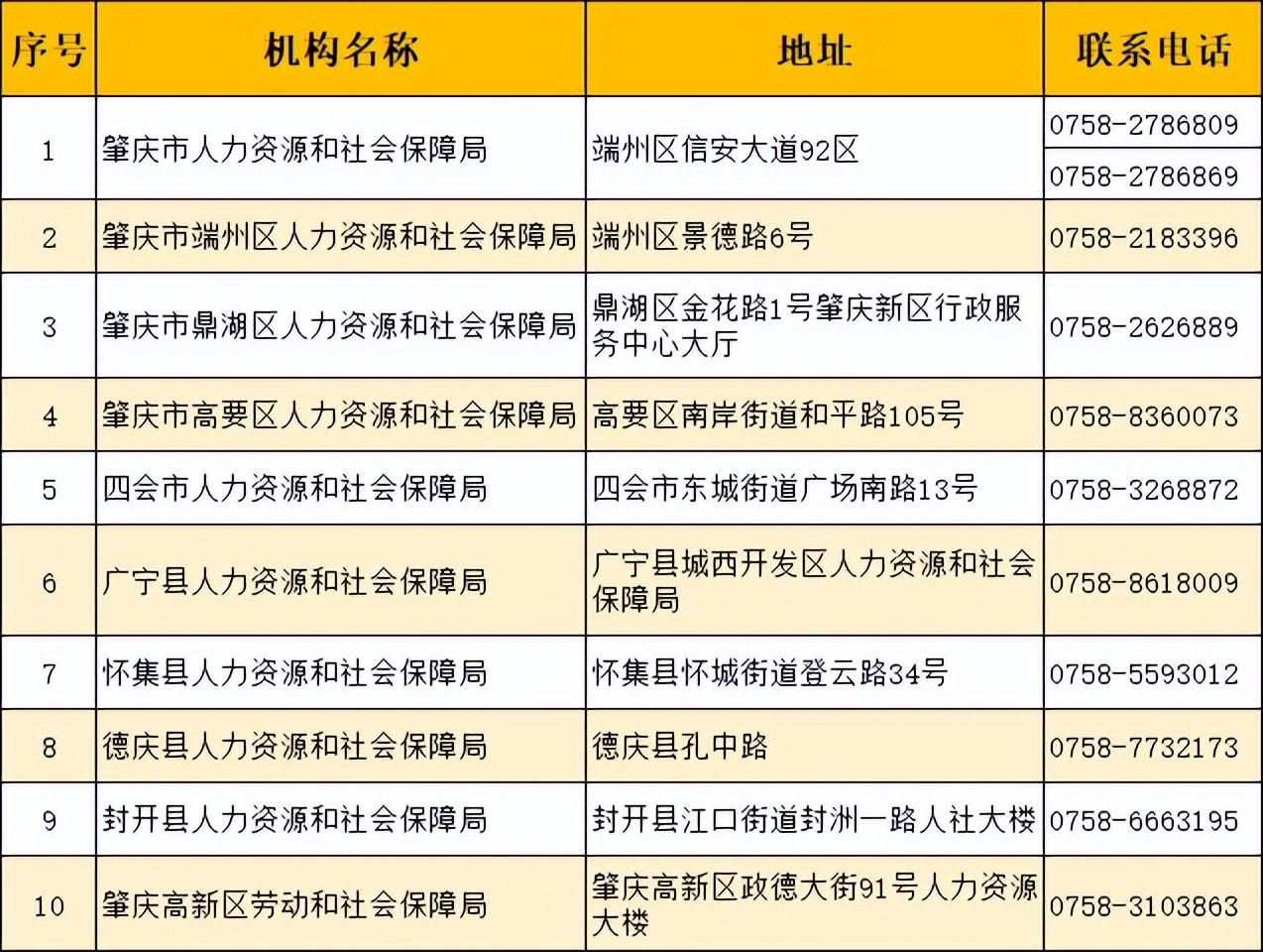 肇庆招聘网最新招聘信息