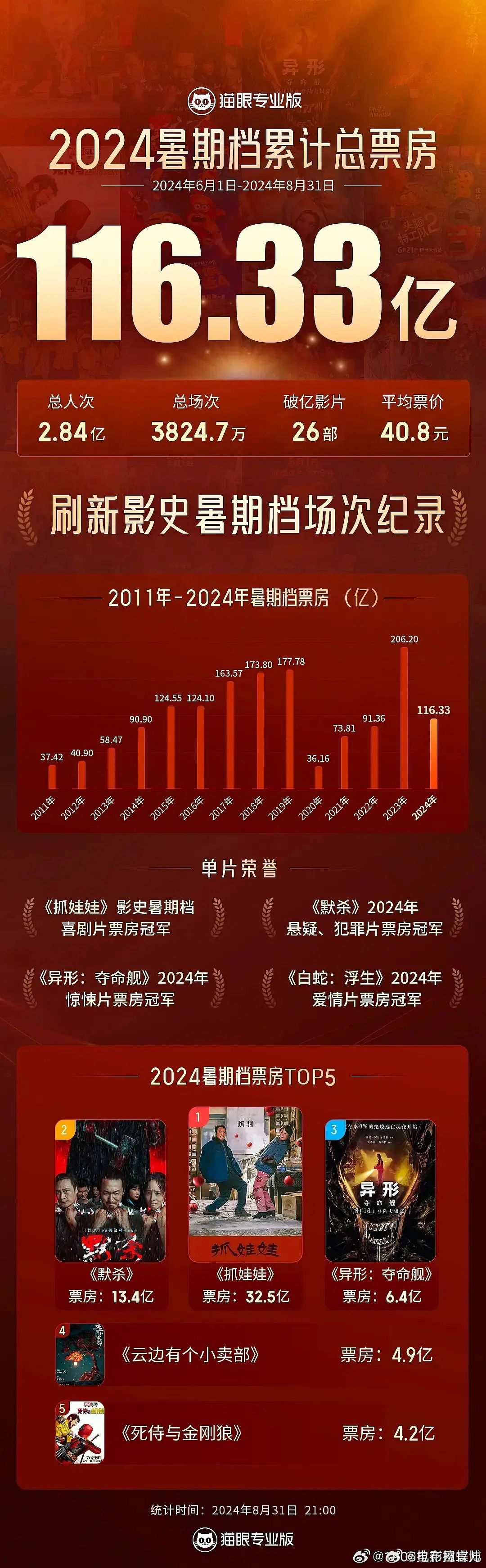 最新电影总票房排行榜，探究电影市场的繁荣与变迁