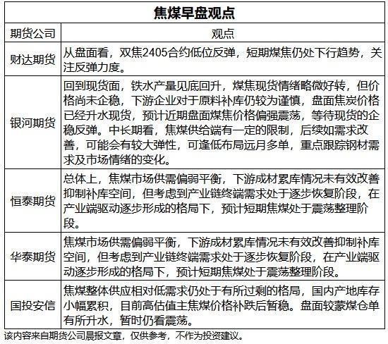 关于焦煤现货价格的探讨与观点阐述