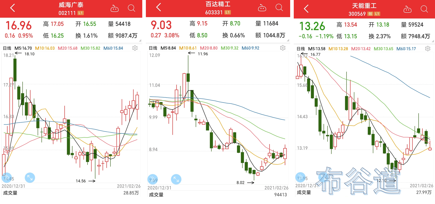 股票仙坛股份与我们的日常小确幸