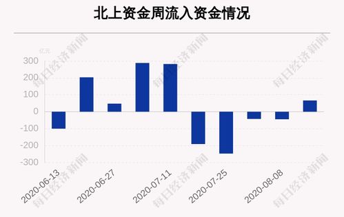 京东方A股行情分析