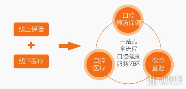 口腔上市公司，行业洞察与前景展望