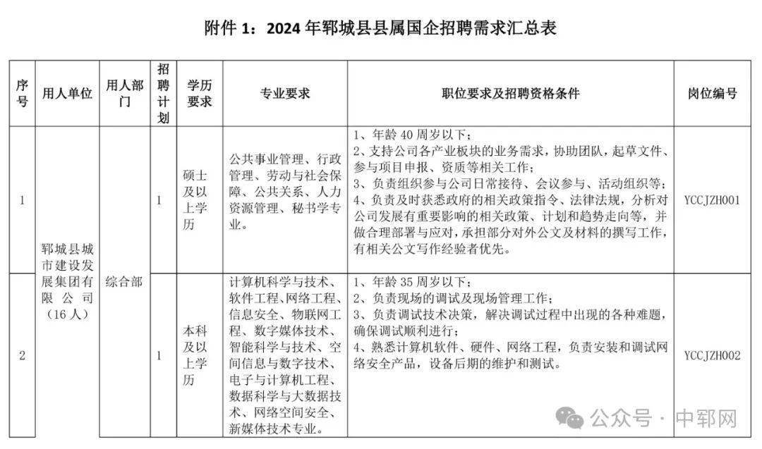 冠县招聘信息——探寻职业发展的新天地