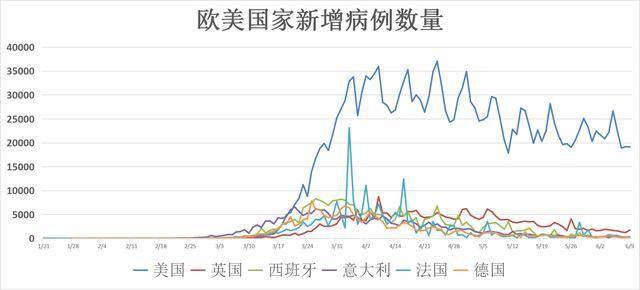 美国疫情最新数据概览