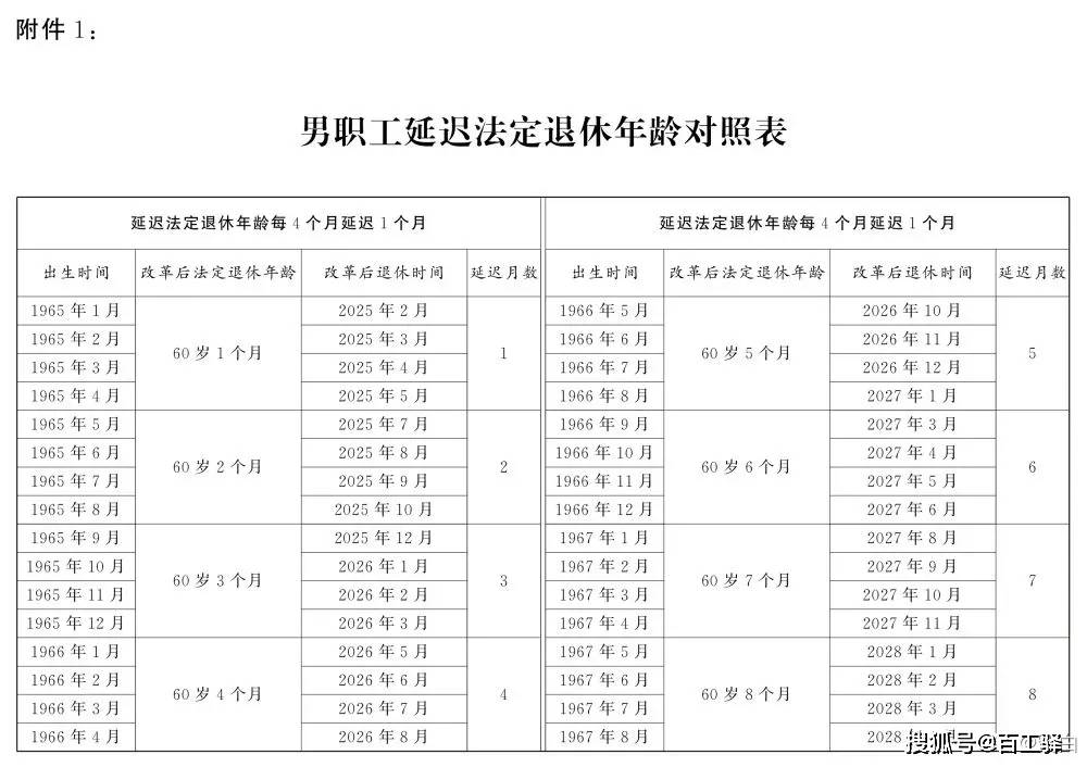 延迟退休最新政策解读📣👨‍👩‍👧‍👦 职场人必看！