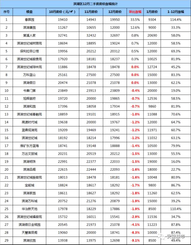 合肥滨湖房价动态资讯，市场趋势与个人观点