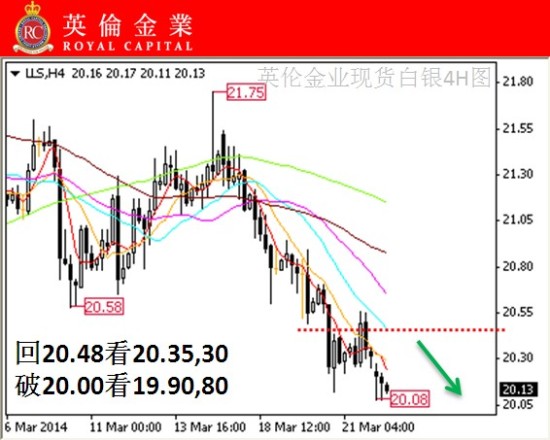 贵金属行情走势图——科技引领未来投资之路